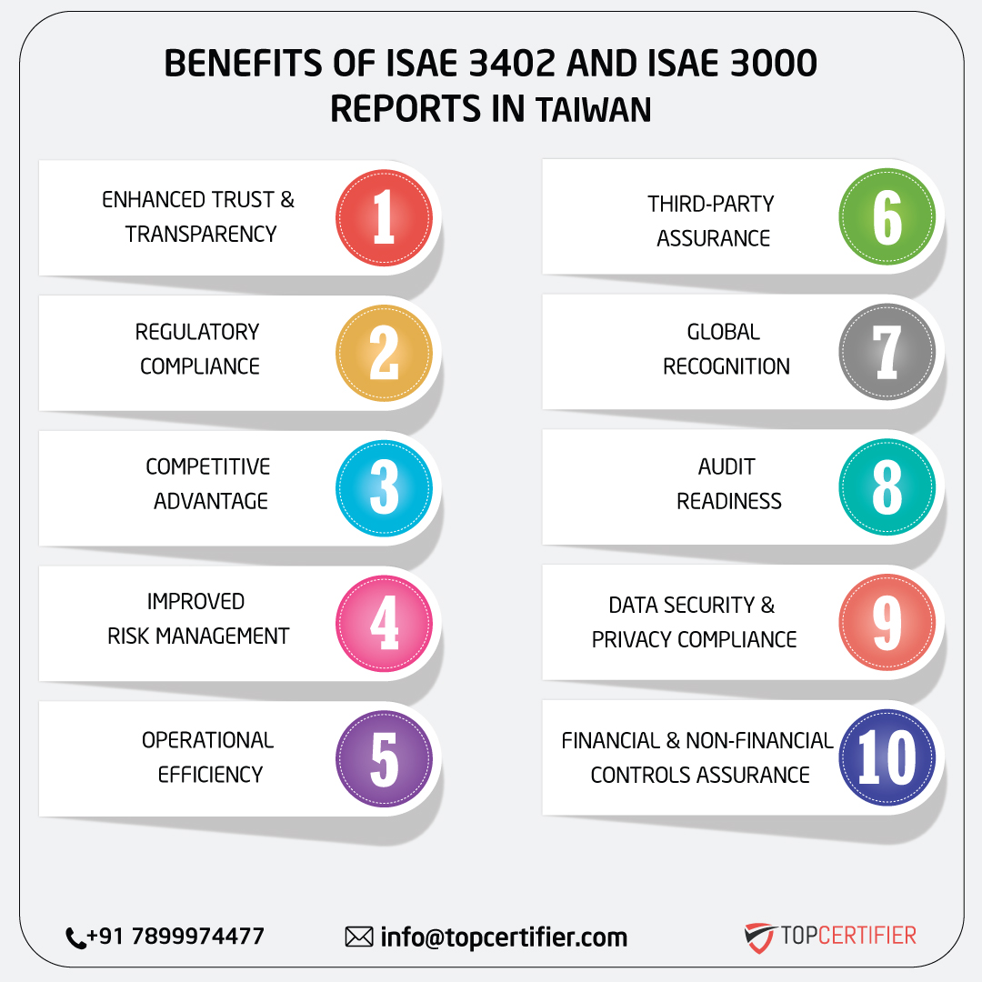 iso ISAE 3402 AND ISAE 3000 REPORT in taiwan