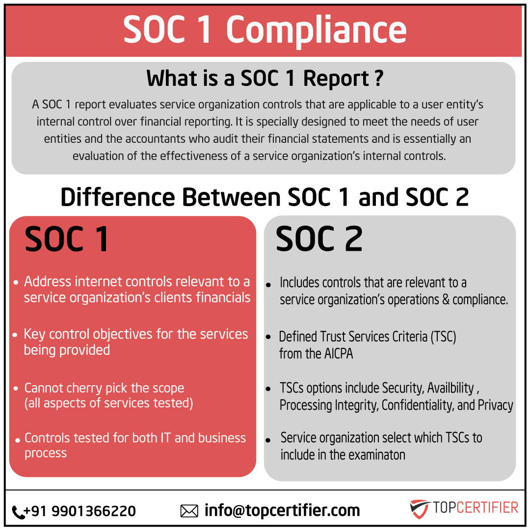 SOC 1 certification in UK
