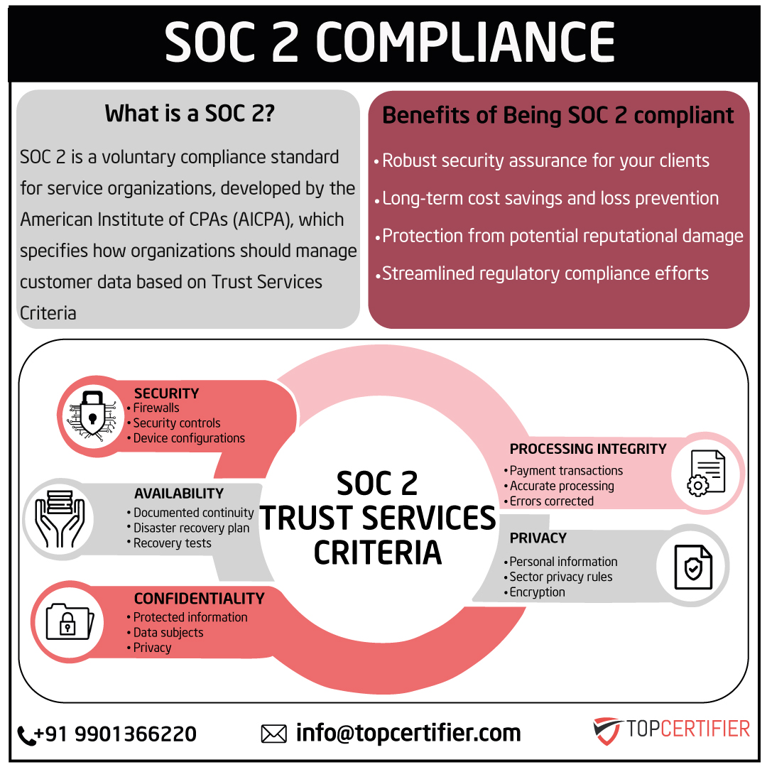 PCI DSScertification in UK